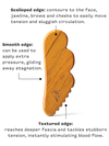 Gua Sha
